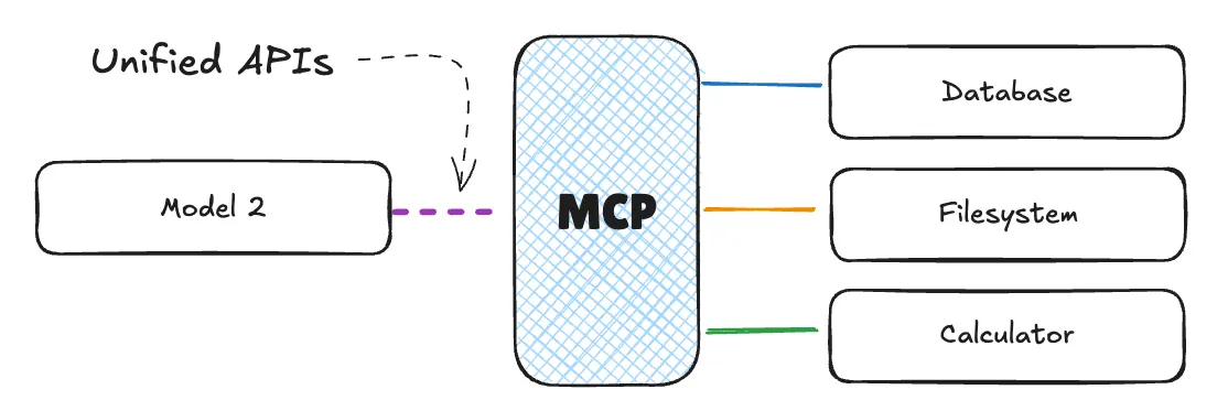 M+N解決方案