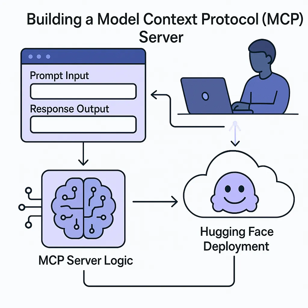 使用 Gradio MCP 建立伺服器，并部署在Hugging Face Space