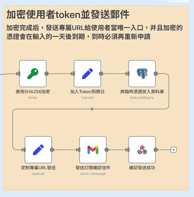 成功畫面