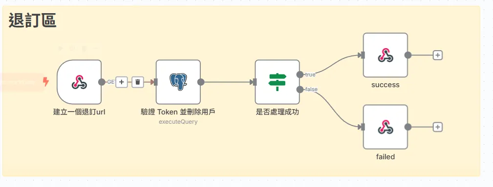 成功畫面