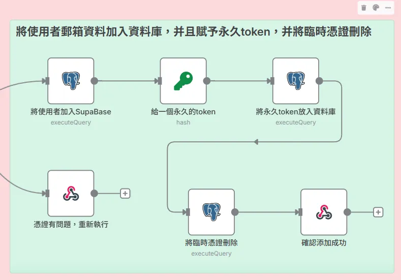 成功畫面