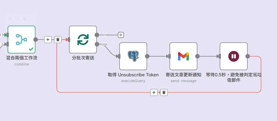 成功畫面