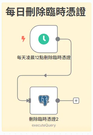 成功畫面