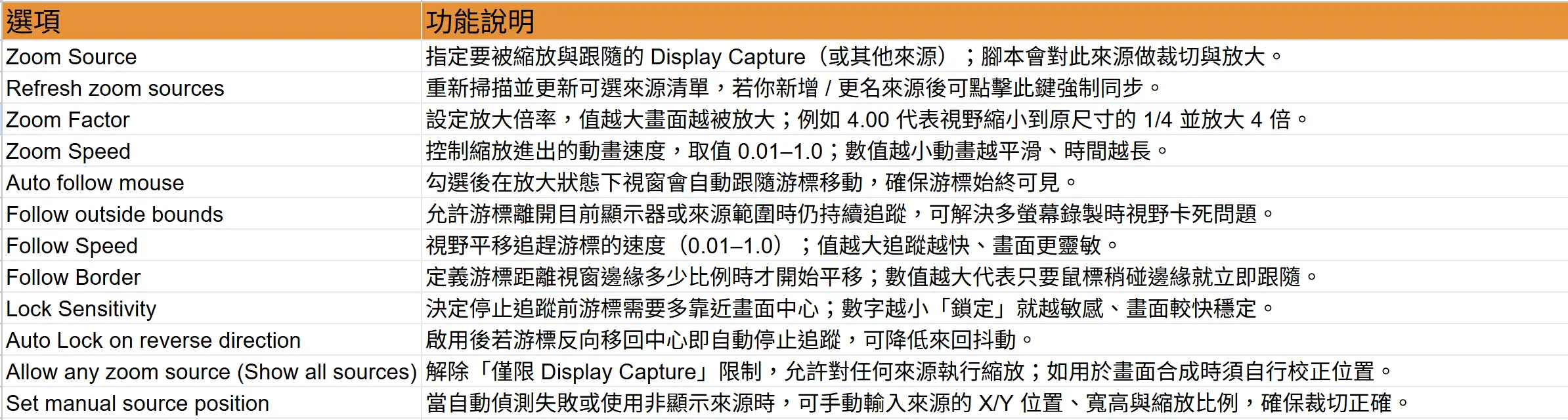 調整超參數設定